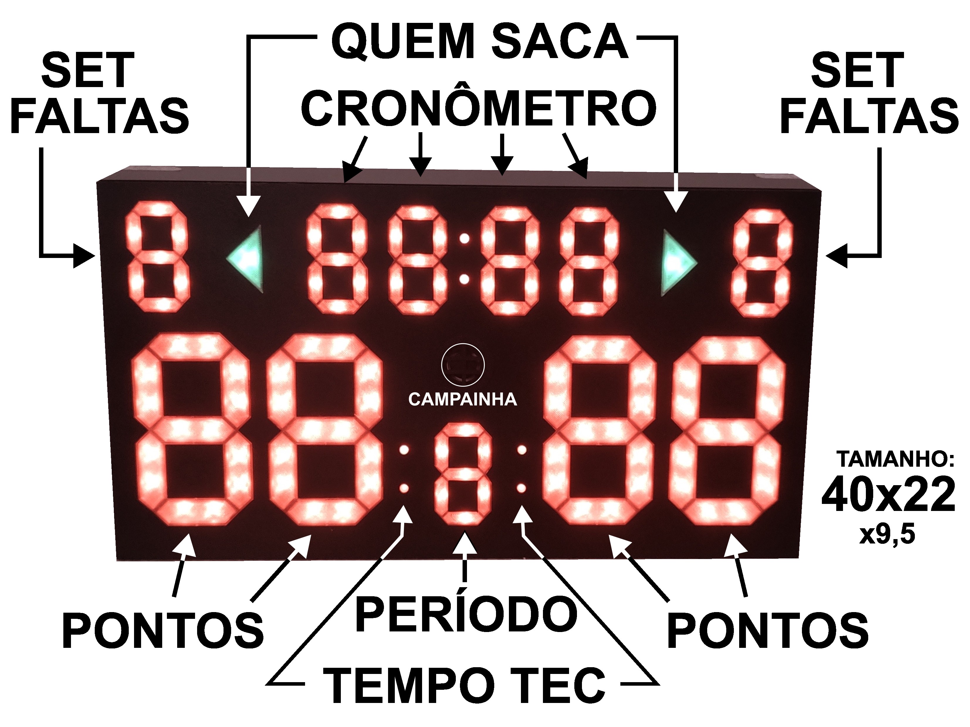 placar completo